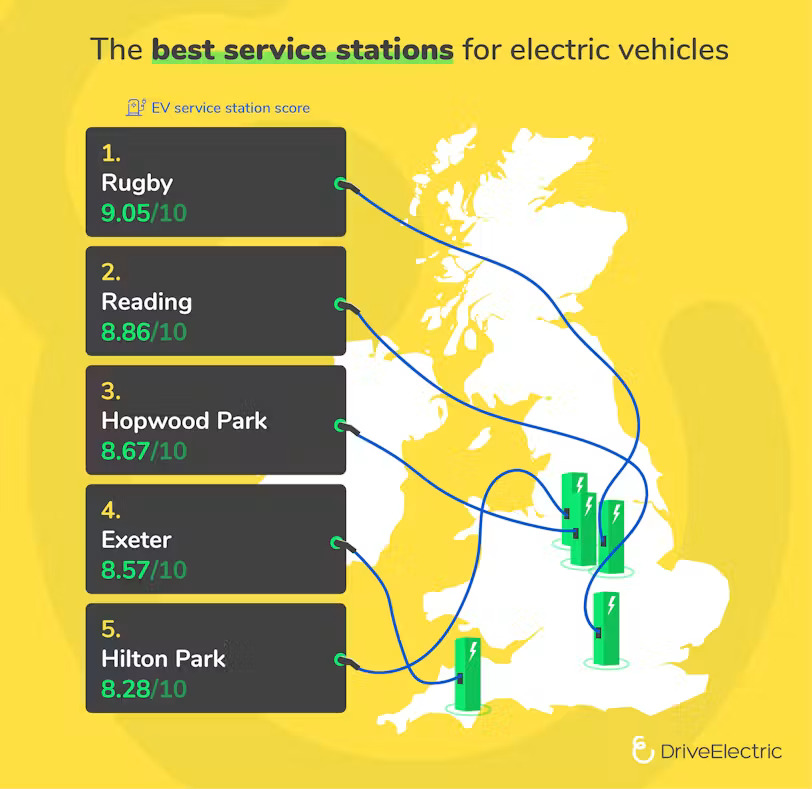 The best service stations for EVs